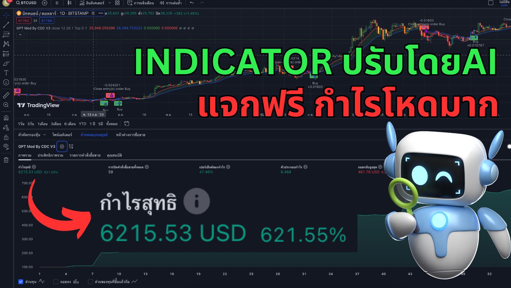 แจกฟรีระบบการเทรด ที่ปรับแต่งโดยAI