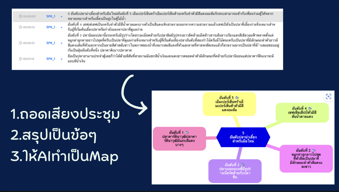 ใช้AI ถอดเสียงประชุม->สรุป->ทำMindmap